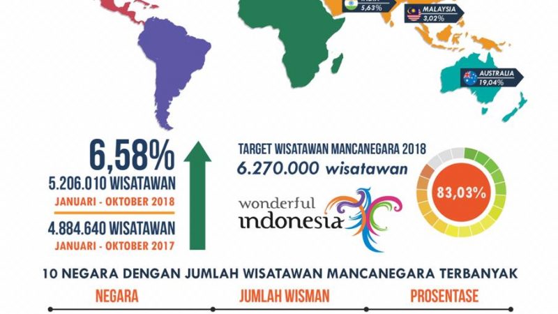 Layanan Bandara I Gusti Ngurah Rai - Berita Bali Terkini, Media Bali - Pena Bali